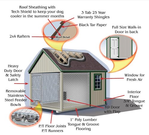 Quality Dog Kennel Specs